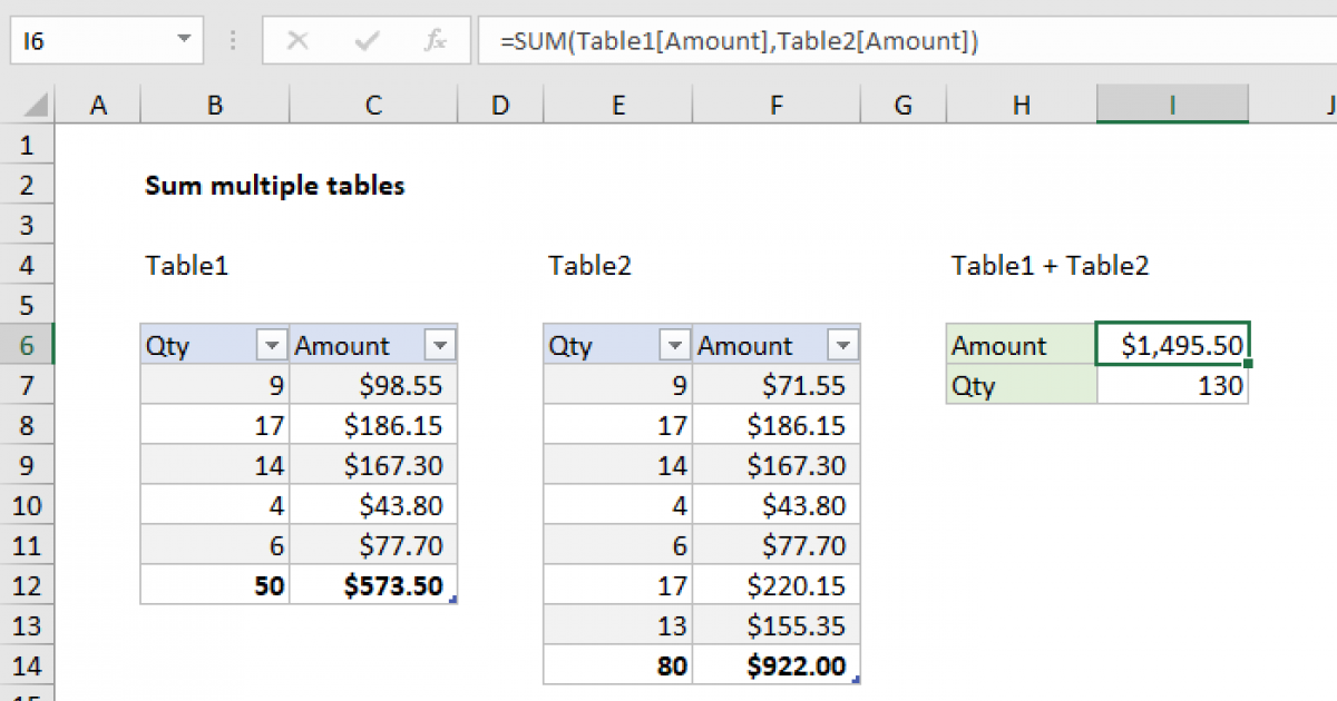 sum-multiple-tables-excel-formula-exceljet